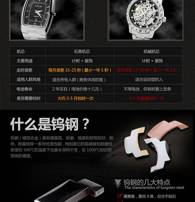 时尚手表详情页