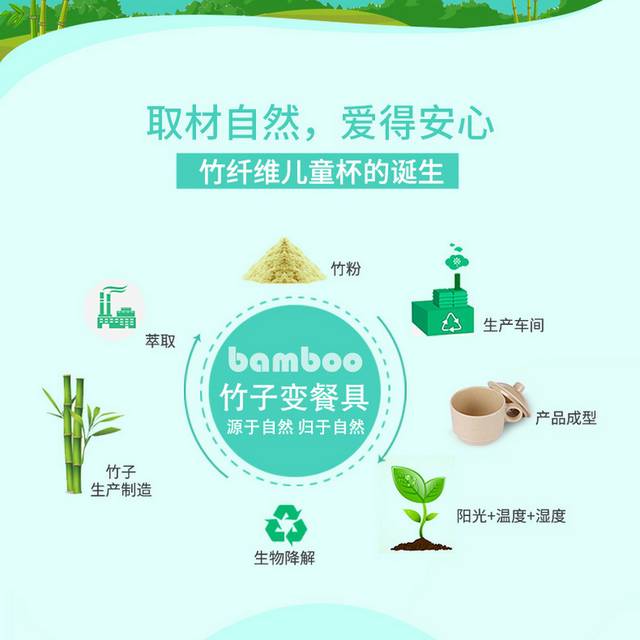 儿童杯详情页