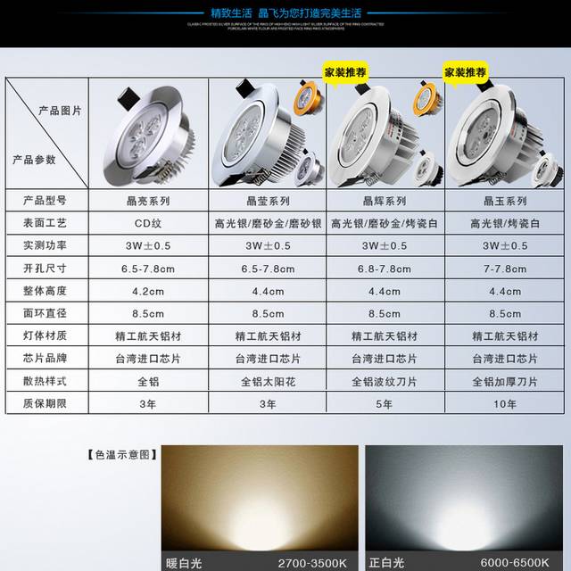 智能照射灯详情页