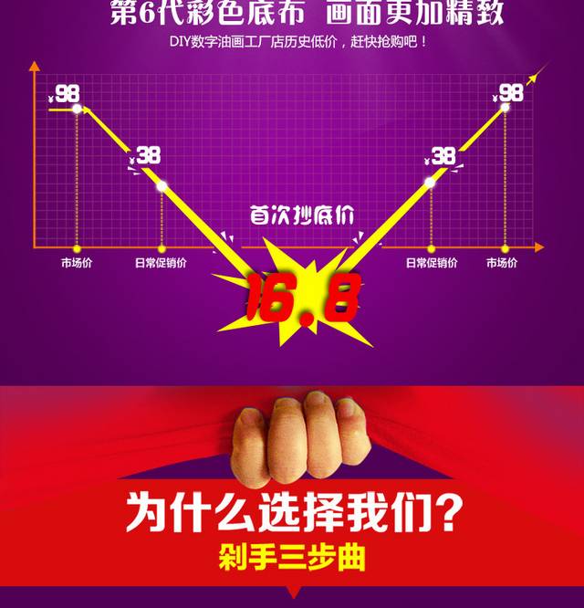 电商详情页