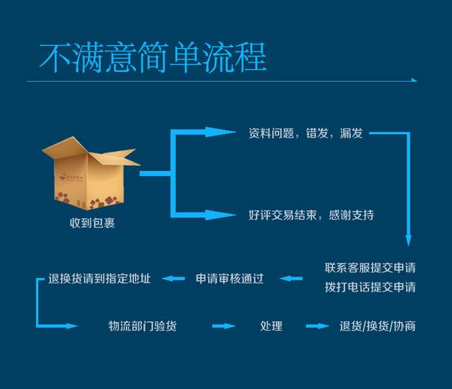 深层补水面膜详情页