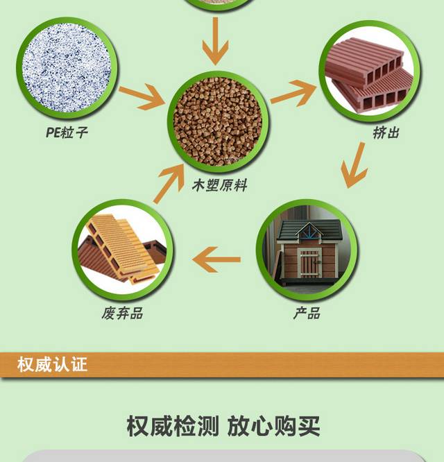 木塑户外地板详情页